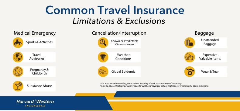 Common Travel Insurance