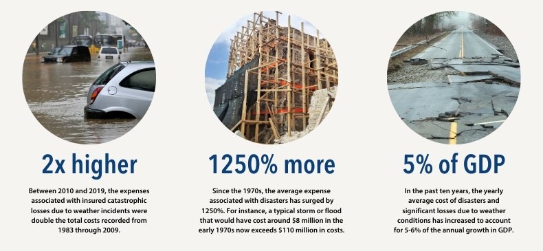 Navigating the Known and Unknown Costs of Climate Change for Canada